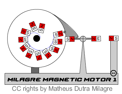 Schéma jednoho z mnoha návrhů magnetického motoru.
