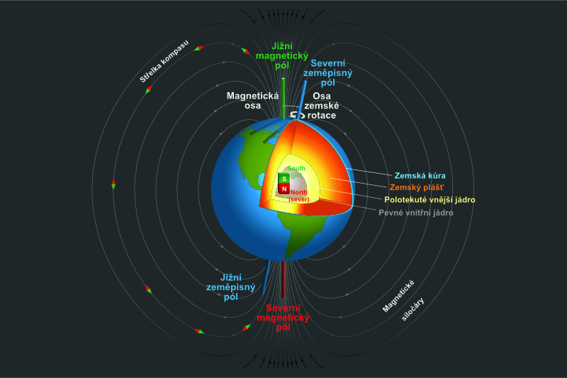 Magnetické póly a osy planety Země.