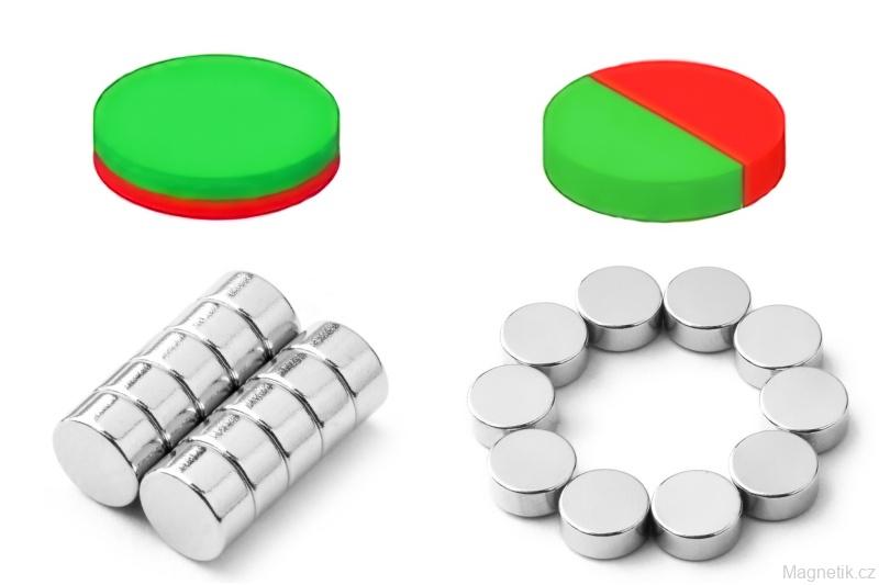 Magnetická základka 8: Proč znát typy magnetizace magnetů a které jsou